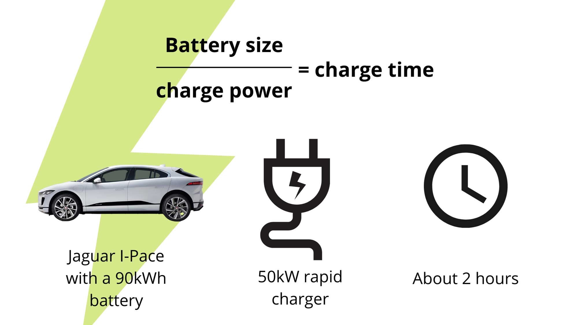 How long does it take to charge an electric car? CAR Magazine