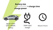 How Long Does It Take To Charge An Electric Car CAR Magazine