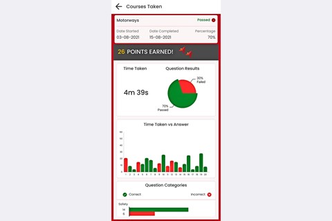 roadhow test results