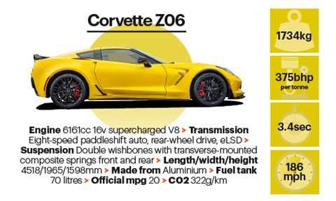 Corvette Z06