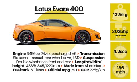 Lotus Evora 400