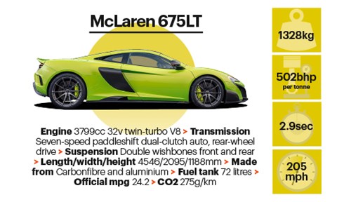 McLaren 675LT