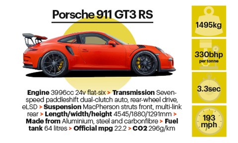 Porsche 911 GT3 RS