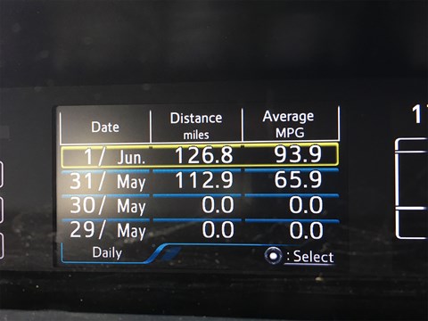 Toyota Prius mpg economy