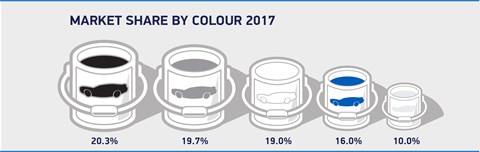 Which car paint choices are popular?