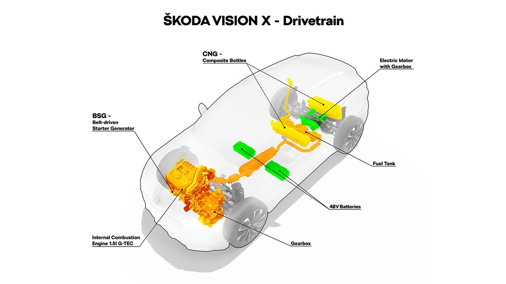 Tech spec of new Skoda Vision X
