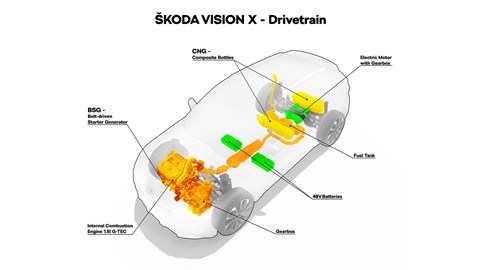 Tech spec of new Skoda Vision X