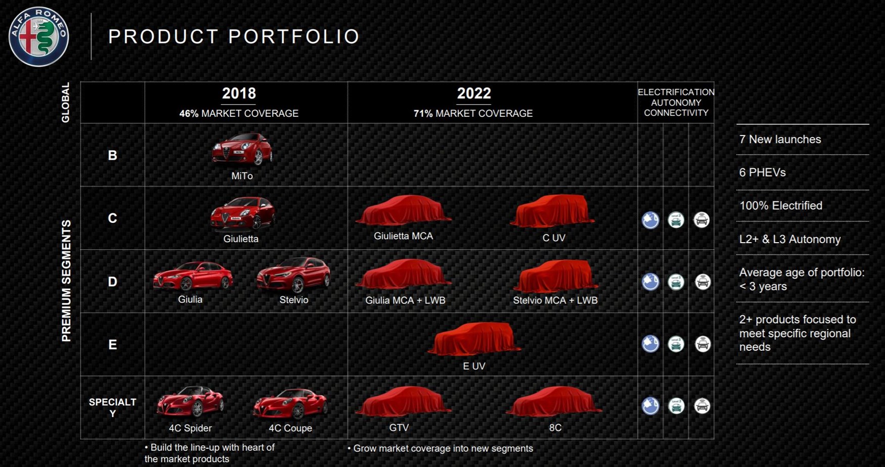 Fiat Chrysler Automobiles: five-year plan to 5 CAR Magazine Fiat Chrysler Automobiles: five-year plan to 5 CAR Magazine