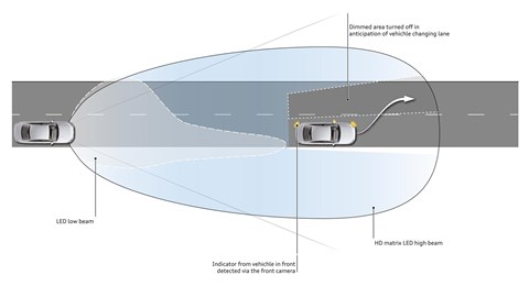 Audi A8's headlamps have active shuttering to avoid blinding oncoming traffic