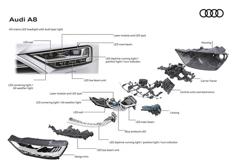 How Audi A8's Laser Lights work