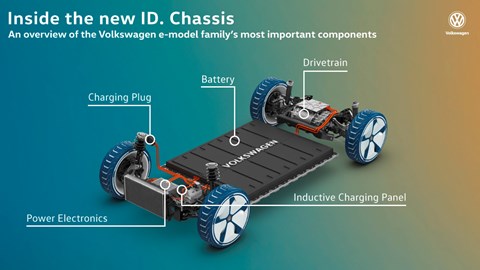 How VW ID electric cars work