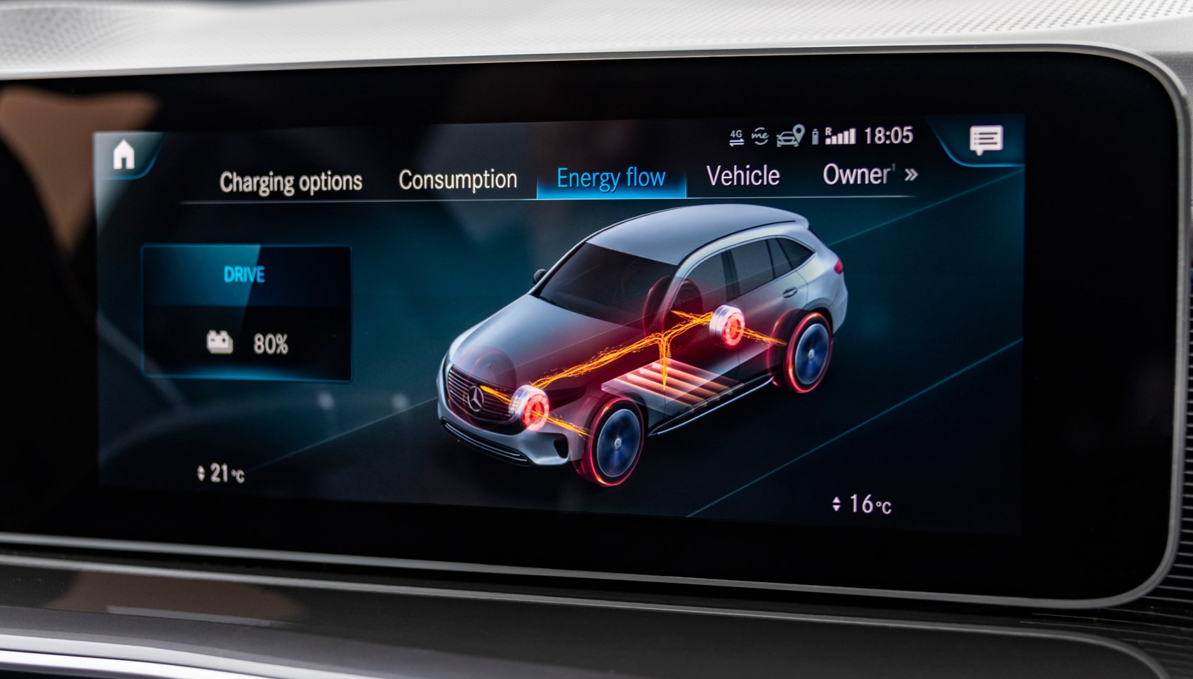 Mercedes EQC energy monitor