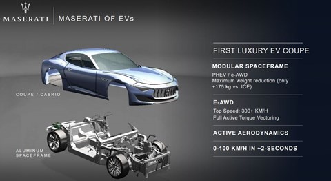 Official confirmation of electric Maserati sports car