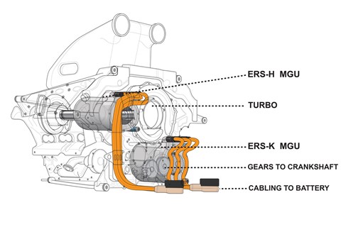 Hybrid F1 electrics