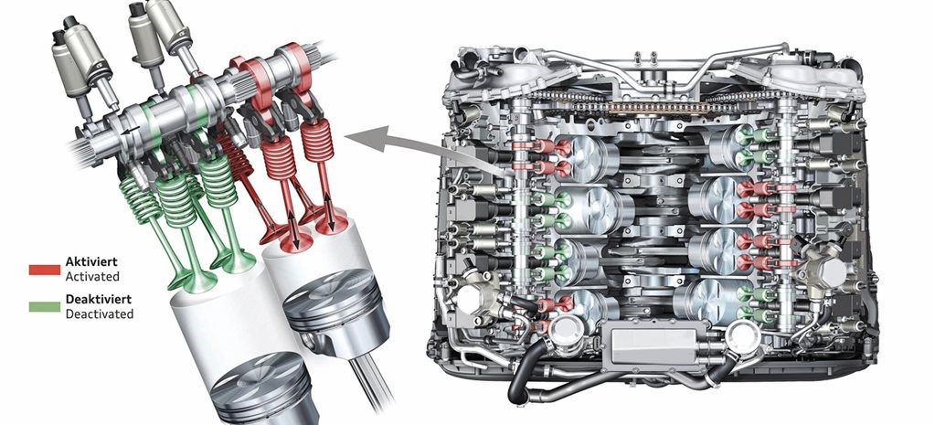 What Is Cylinder Deactivation? | CAR Magazine