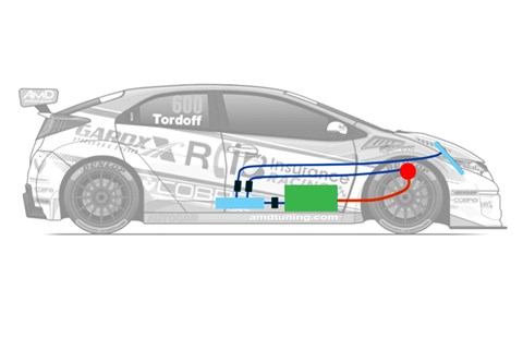 hybrid btcc graphic