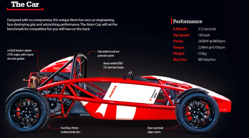 Ariel Atom Cup 2017 Race Series Car Magazine