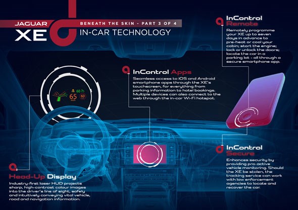 Inside the cabin of the new Jaguar XE