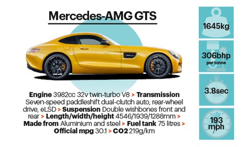 Mercedes-AMG GTS