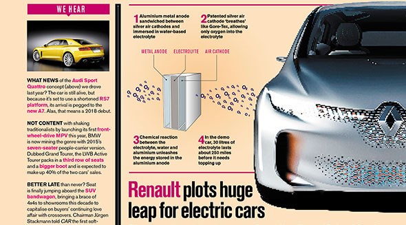 How CAR magazine reported the Renault tech programme looking at aluminium-air batteries for future EVs (December 2014 issue)