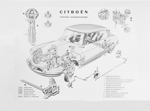 Technical diagram of Citroen DS's hydropneumatic suspension