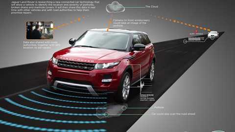 How JLR's Pothole Alert system works