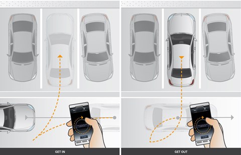 Parking by remote control