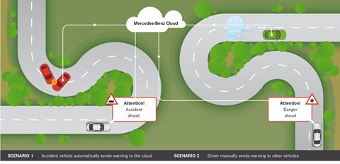 Car-to-car comms