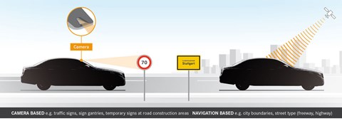 Speed limits are for wimps! Or are they?