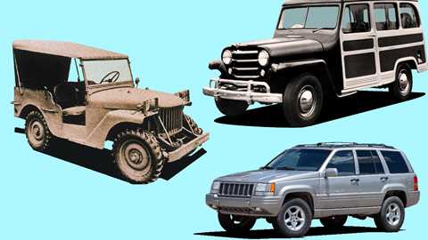 Celebrating 75 years of Jeep!