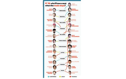 The diagram which outlines all the speculation of where each F1 driver could find themselves for the 2016 F1 season