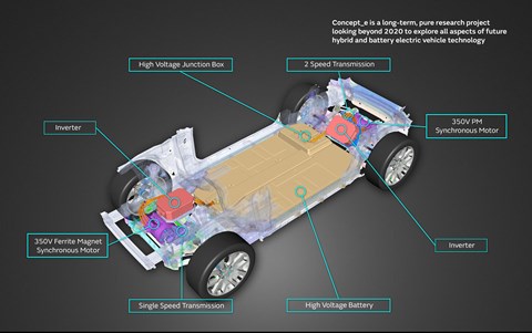 How the new JLR e-motor module works