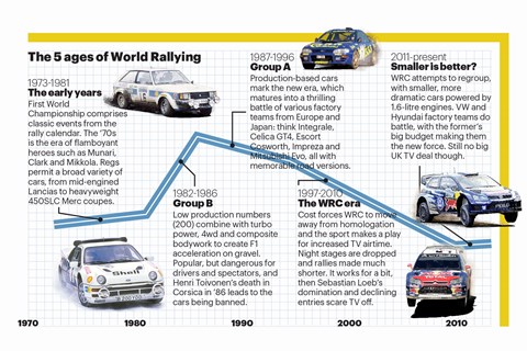 The five ages of World Rallying