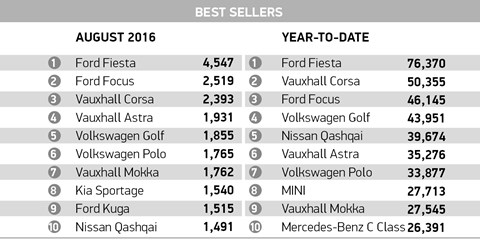 UK new-car sales figures
