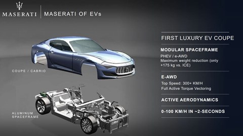 Maserati EV presentation slide showing full electric and PHEV proposals