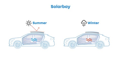 Renault Solarbay smart roof tints in summer, brightens in winter