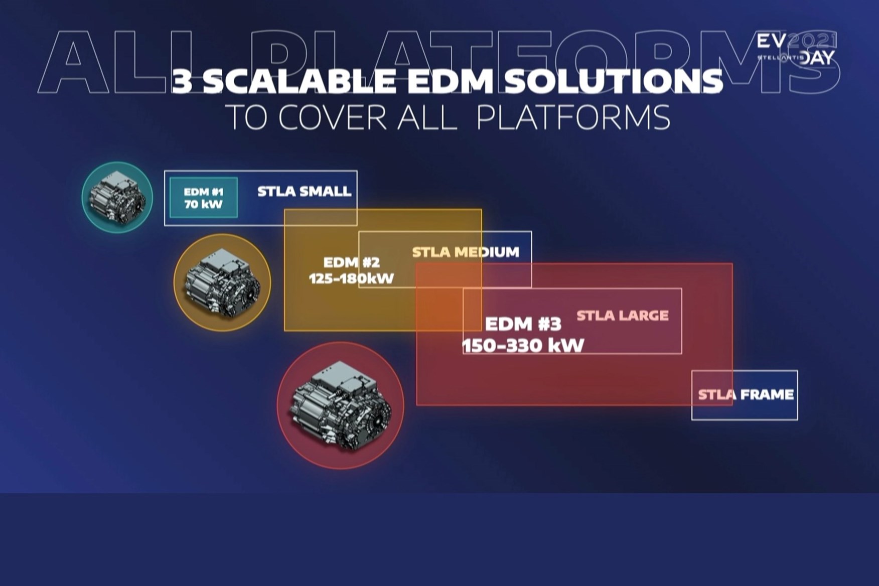 Stellantis STLA Platforms: STLA Frame Features 500-mile EV And 690-mile ...