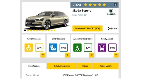 Euro NCAP safest cars - screengrab showing Skoda Superb results based on VW Passat