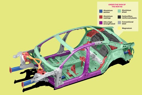 Audi A8 chassis diagram with key 2017