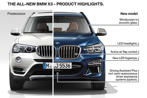 BMW X3 front diagram