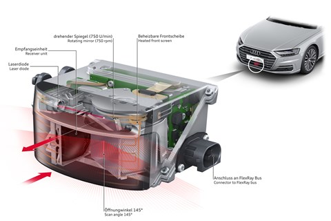 Audi A8 laser scanner diagram