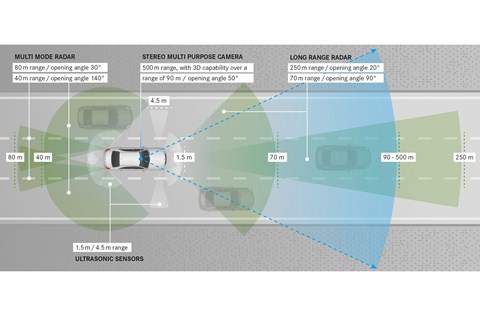 Mercedes Driving Assistance Plus motorway driving