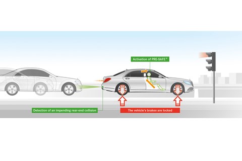 Mercedes Driving Assistance Plus braking