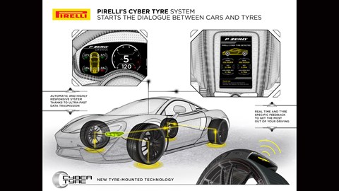 Pirelli Cyber Tyres system - white tech diagram