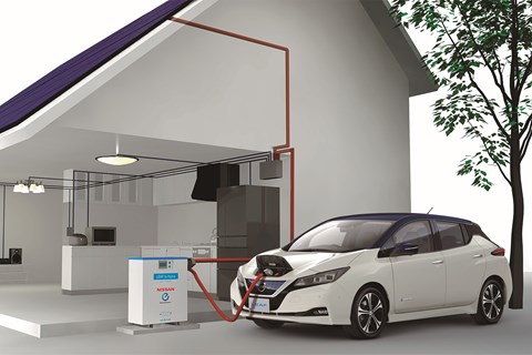 Nissan Leaf charging