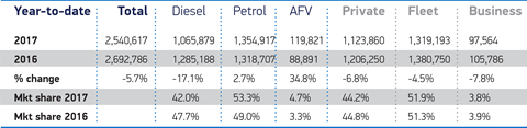 UK electric and hybrid car sales 2017