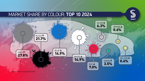 Britain's most popular car colours 2024