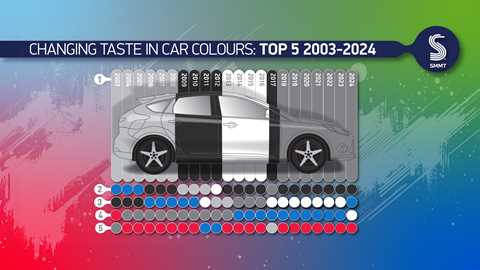 Fade to grey: why Britain's cars have become monochrome