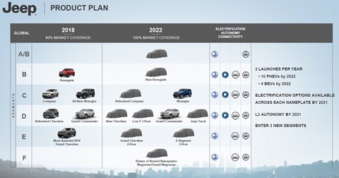 Jeep future product portfolio