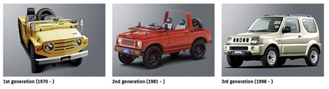 Suzuki Jimny history